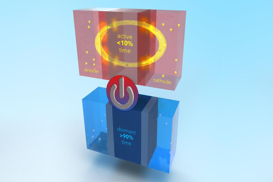  Illustration of a new lithium-ion battery that is both safe and high-performing, developed by researchers at Penn State.